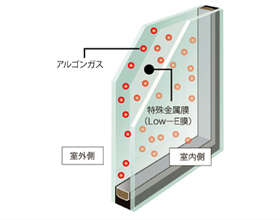 窓