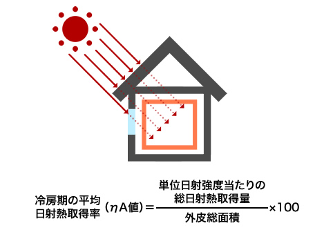 ηAC値の計算方法